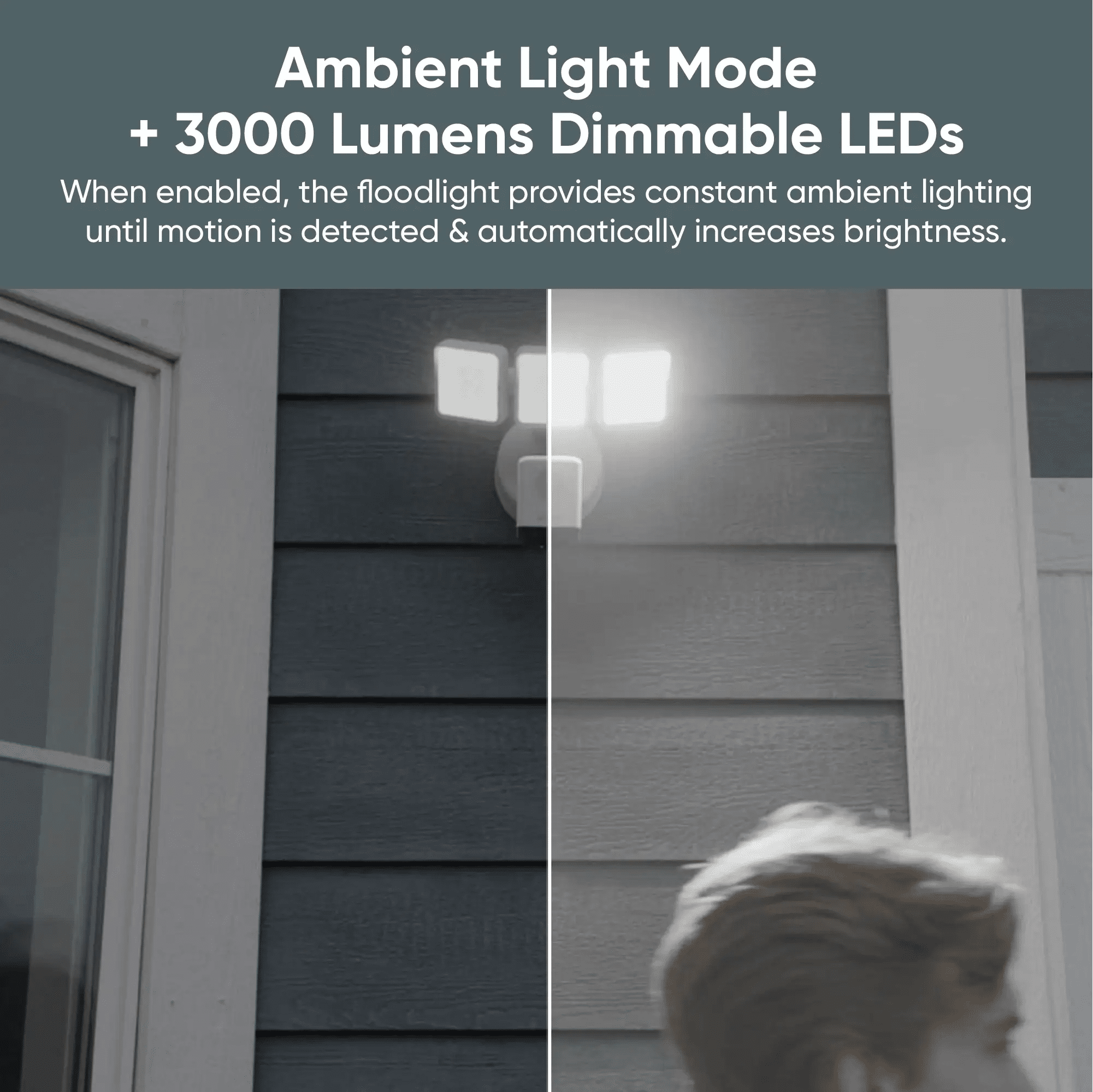 Wyze Cam Floodlight Pro | Floodlight Camera Powered by AI - Image 6